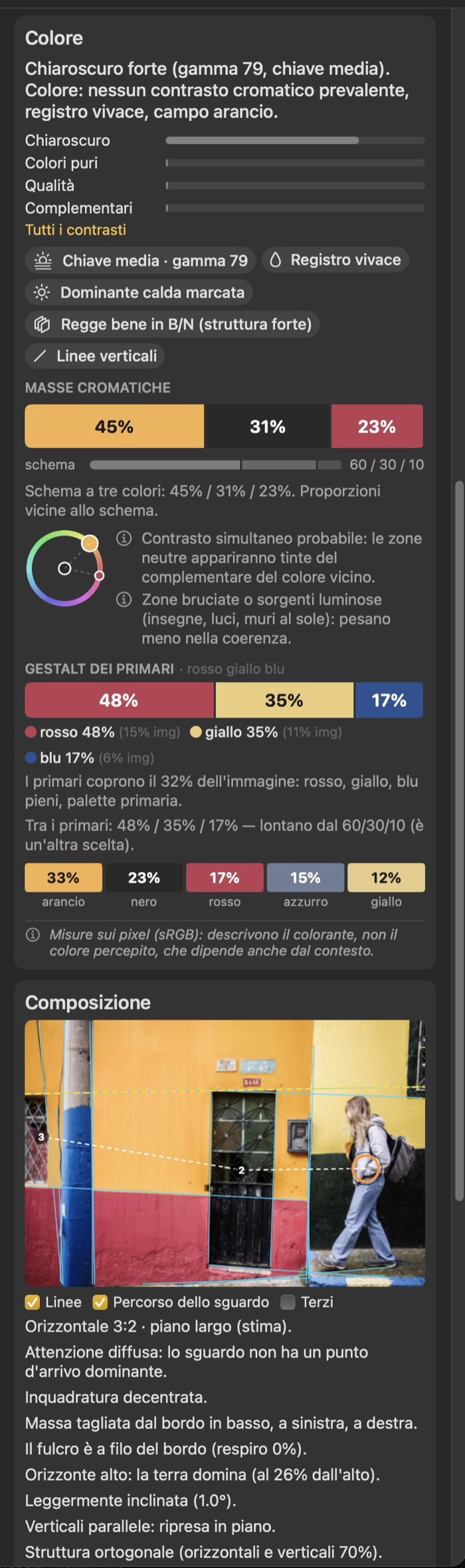 Masse cromatiche, Gestalt dei primari e composizione di una foto